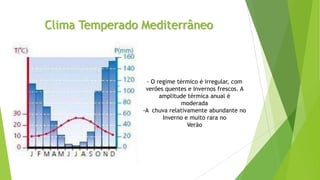 Clima Temperado Mediterrâneo
- O regime térmico é irregular, com
verões quentes e Invernos frescos. A
amplitude térmica anual é
moderada
-A chuva relativamente abundante no
Inverno e muito rara no
Verão
 