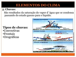 ELEMENTOS DO CLIMA
5. Chuvas:
São resultados da saturação do vapor d`água que se condensa
passando do estado gasoso para o líquido.
Tipos de chuvas:
•Convectivas
•Frontais
•Orográficas
 