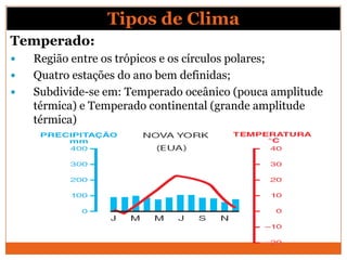 Temperado:
 Região entre os trópicos e os círculos polares;
 Quatro estações do ano bem definidas;
 Subdivide-se em: Temperado oceânico (pouca amplitude
térmica) e Temperado continental (grande amplitude
térmica)
Tipos de Clima
 
