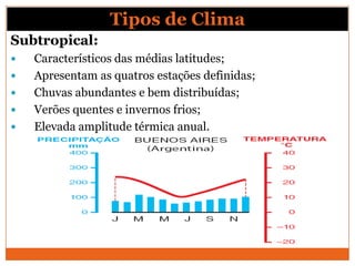 Subtropical:
 Característicos das médias latitudes;
 Apresentam as quatros estações definidas;
 Chuvas abundantes e bem distribuídas;
 Verões quentes e invernos frios;
 Elevada amplitude térmica anual.
Tipos de Clima
 