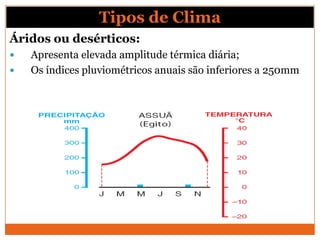 Áridos ou desérticos:
 Apresenta elevada amplitude térmica diária;
 Os índices pluviométricos anuais são inferiores a 250mm
Tipos de Clima
 