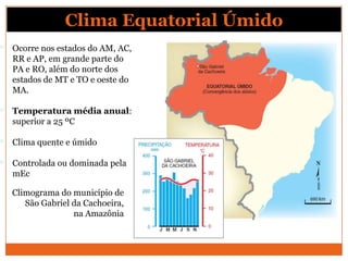 Clima Equatorial Úmido
 Ocorre nos estados do AM, AC,
RR e AP, em grande parte do
PA e RO, além do norte dos
estados de MT e TO e oeste do
MA.
 Temperatura média anual:
superior a 25 ºC
 Clima quente e úmido
 Controlada ou dominada pela
mEc
Climograma do município de
São Gabriel da Cachoeira,
na Amazônia
 