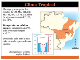 Clima Tropical
 Abrange grande parte dos
estados de GO, MA, MT, MS,
MG, SP, BA, TO, PI, CE, além
de algumas áreas de RO, PA,
RN e PB.
 Temperaturas médias
anuais: superiores a 20 ºC,
com áreas que chegam
a 26 ºC.
 Dominado pela mEc e pela
mTa no verão e pela mPa no
inverno
Climograma de Goiânia,
capital de Goiás
 