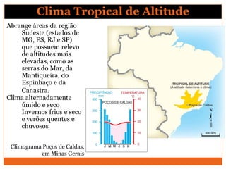 Clima Tropical de Altitude
Abrange áreas da região
Sudeste (estados de
MG, ES, RJ e SP)
que possuem relevo
de altitudes mais
elevadas, como as
serras do Mar, da
Mantiqueira, do
Espinhaço e da
Canastra.
Clima alternadamente
úmido e seco
Invernos frios e seco
e verões quentes e
chuvosos
Climograma Poços de Caldas,
em Minas Gerais
 