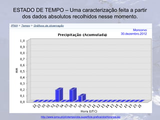 10
ESTADO DE TEMPO – Uma caracterização feita a partir
dos dados absolutos recolhidos nesse momento.
http://www.ipma.pt/pt/otempo/obs.superficie.grafica/obsHorarios.jsp
Moncorvo
30.dezembro.2012
 
