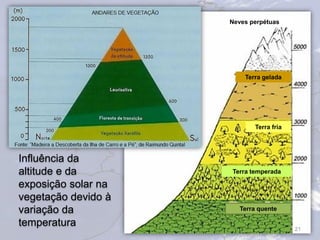 21
Influência da
altitude e da
exposição solar na
vegetação devido à
variação da
temperatura
Terra quente
Terra temperada
Terra fria
Terra gelada
Neves perpétuas
 