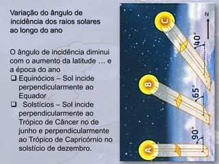 25
Variação do ângulo de
incidência dos raios solares
ao longo do ano
O ângulo de incidência diminui
com o aumento da latitude … e
a época do ano
 Equinócios – Sol incide
perpendicularmente ao
Equador
 Solstícios – Sol incide
perpendicularmente ao
Trópico de Câncer no de
junho e perpendicularmente
ao Trópico de Capricórnio no
solstício de dezembro.
N
 