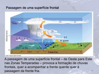 Passagem de uma superfície frontal
38
A passagem de uma superfície frontal – de Oeste para Este
nas Zonas Temperadas – provoca a formação de chuvas
frontais, quer a acompanhar a frente quente quer à
passagem da frente fria.
 