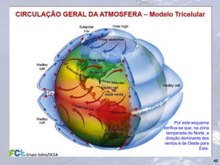 42
Por este esquema
verifica-se que, na zona
temperada do Norte, a
direção dominante dos
ventos é de Oeste para
Este.
 