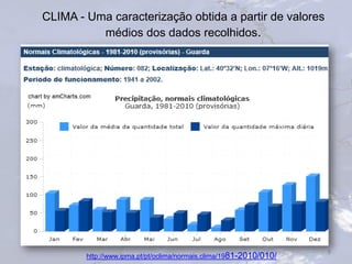 8
CLIMA - Uma caracterização obtida a partir de valores
médios dos dados recolhidos.
http://www.ipma.pt/pt/oclima/normais.clima/1981-2010/010/
 