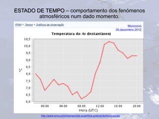 ESTADO DE TEMPO – comportamento dos fenómenos
atmosféricos num dado momento.
9
http://www.ipma.pt/pt/otempo/obs.superficie.grafica/obsHorarios.jsp
Moncorvo
30.dezembro.2012
 