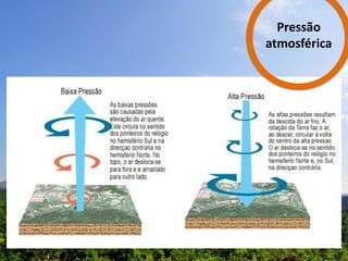 Pressão
atmosférica
 