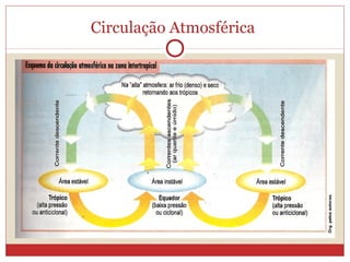 Circulação Atmosférica
 
