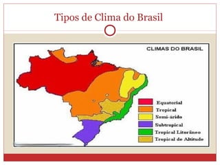 Tipos de Clima do Brasil
 