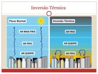 Inversão Térmica
 