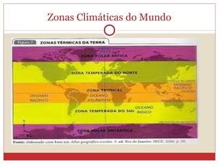 Zonas Climáticas do Mundo
 