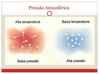 Pressão Atmosférica
 