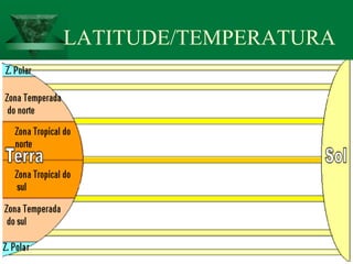 LATITUDE/TEMPERATURA
 