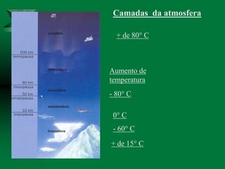 + de 80° C
+ de 15° C
0° C
- 60° C
- 80° C
Aumento de
temperatura
Camadas da atmosfera
 