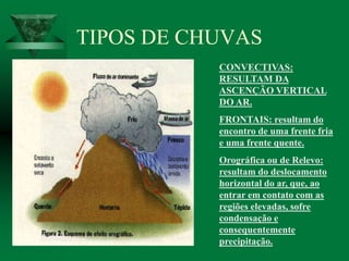 TIPOS DE CHUVAS
CONVECTIVAS:
RESULTAM DA
ASCENÇÃO VERTICAL
DO AR.
FRONTAIS: resultam do
encontro de uma frente fria
e uma frente quente.
Orográfica ou de Relevo:
resultam do deslocamento
horizontal do ar, que, ao
entrar em contato com as
regiões elevadas, sofre
condensação e
consequentemente
precipitação.
 