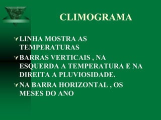 CLIMOGRAMA
LINHA MOSTRA AS
TEMPERATURAS
BARRAS VERTICAIS , NA
ESQUERDA A TEMPERATURA E NA
DIREITA A PLUVIOSIDADE.
NA BARRA HORIZONTAL , OS
MESES DO ANO
 