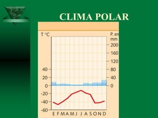 CLIMA POLAR
 