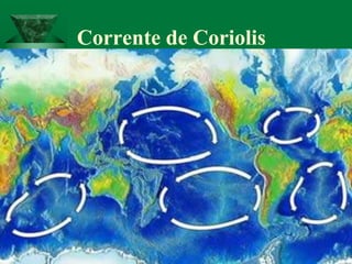 Corrente de Coriolis
 