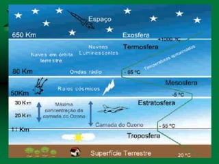 CLIMA : FATORES E ELEMENTOS