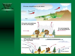 CLIMA : FATORES E ELEMENTOS