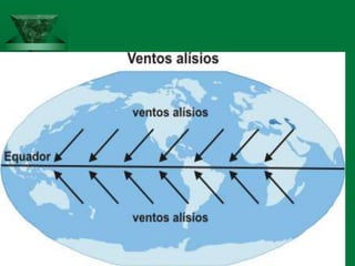 CLIMA : FATORES E ELEMENTOS