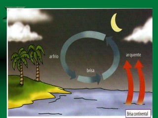 CLIMA : FATORES E ELEMENTOS