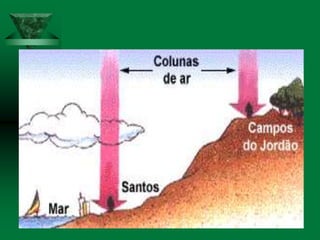 CLIMA : FATORES E ELEMENTOS