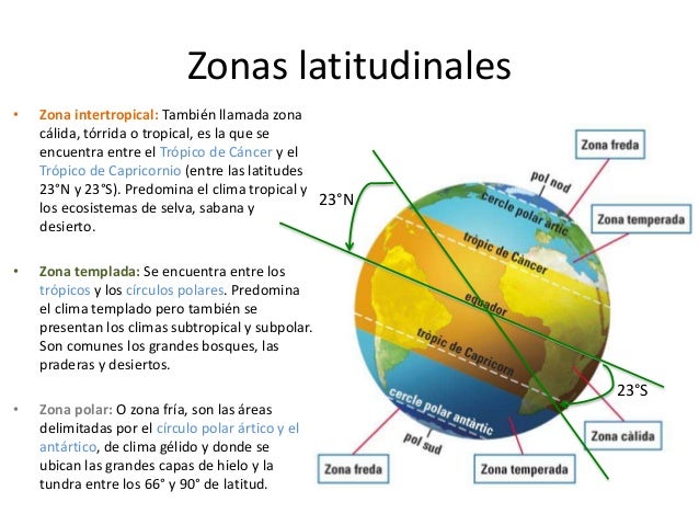 Clima bioclimatica