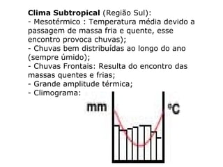 Clima Subtropical  (Região Sul): - Mesotérmico : Temperatura média devido a passagem de massa fria e quente, esse encontro provoca chuvas); - Chuvas bem distribuídas ao longo do ano (sempre úmido); - Chuvas Frontais: Resulta do encontro das massas quentes e frias; - Grande amplitude térmica; - Climograma: 