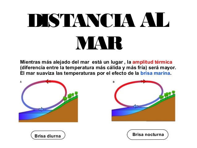 Clima elementos y factores