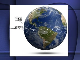 Clima Geral e Brasileiro para Ensino Médio