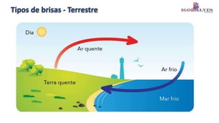 Tipos de brisas - Terrestre
 