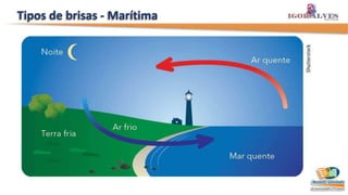 Tipos de brisas - Marítima
 