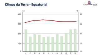 Climas da Terra - Equatorial
 