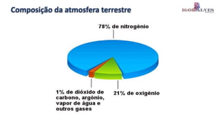Composição da atmosfera terrestre
 