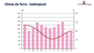 Climas da Terra - Subtropical
 