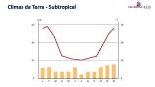 Climas da Terra - Subtropical
 