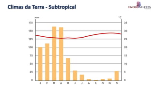 Climas da Terra - Subtropical
 