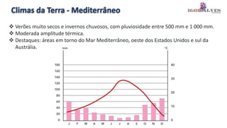 Climas da Terra - Mediterrâneo
 Verões muito secos e invernos chuvosos, com pluviosidade entre 500 mm e 1 000 mm.
 Moderada amplitude térmica.
 Destaques: áreas em torno do Mar Mediterrâneo, oeste dos Estados Unidos e sul da
Austrália.
 