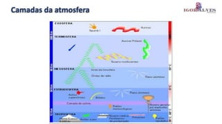 Camadas da atmosfera
 