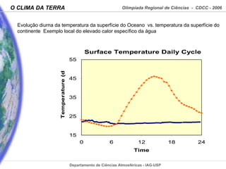 Evolução diurna da temperatura da superfície do Oceano  vs. temperatura da superfície do continente  Exemplo local do elevado calor específico da água 