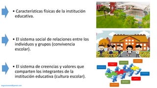 • Características físicas de la institución
educativa.
• El sistema social de relaciones entre los
individuos y grupos (convivencia
escolar).
• El sistema de creencias y valores que
comparten los integrantes de la
institución educativa (cultura escolar).
augustozaval@gmail.com
 