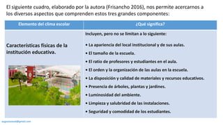 Elemento del clima escolar ¿Qué significa?
Características físicas de la
institución educativa.
Incluyen, pero no se limitan a lo siguiente:
• La apariencia del local institucional y de sus aulas.
• El tamaño de la escuela.
• El ratio de profesores y estudiantes en el aula.
• El orden y la organización de las aulas en la escuela.
• La disposición y calidad de materiales y recursos educativos.
• Presencia de árboles, plantas y jardines.
• Luminosidad del ambiente.
• Limpieza y salubridad de las instalaciones.
• Seguridad y comodidad de los estudiantes.
El siguiente cuadro, elaborado por la autora (Frisancho 2016), nos permite acercarnos a
los diversos aspectos que comprenden estos tres grandes componentes:
augustozaval@gmail.com
 