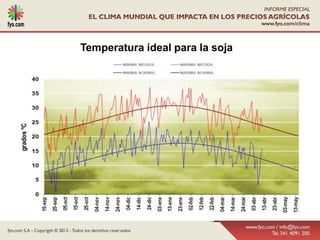 Temperatura ideal para la soja
 