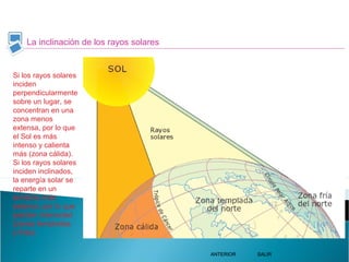 La inclinación de los rayos solares
SALIRSALIR
Si los rayos solares
inciden
perpendicularmente
sobre un lugar, se
concentran en una
zona menos
extensa, por lo que
el Sol es más
intenso y calienta
más (zona cálida).
Si los rayos solares
inciden inclinados,
la energía solar se
reparte en un
territorio más
extenso, por lo que
pierden intensidad
(zonas templadas
y frías).
ANTERIORANTERIOR
 